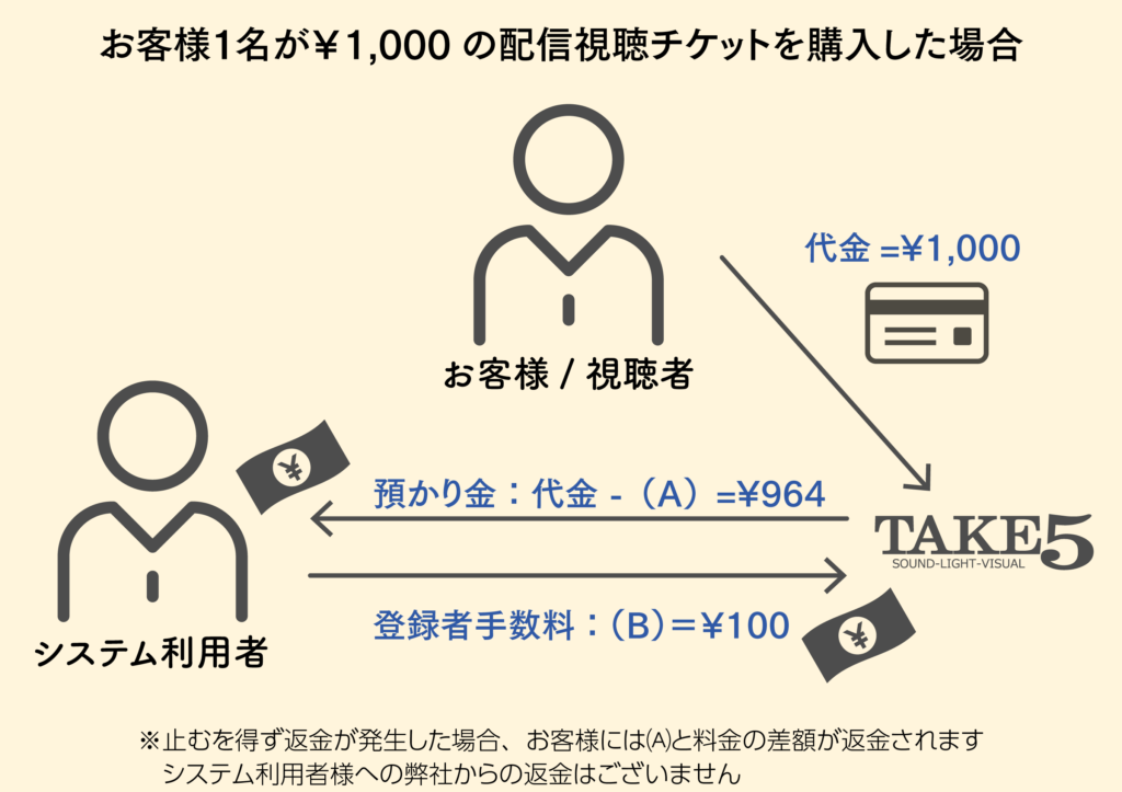 カラカル料金モデル